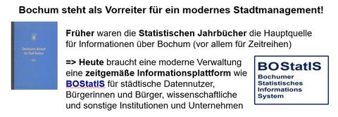 Schaubild "Vom Jahrbuch zur Informationsplattform"