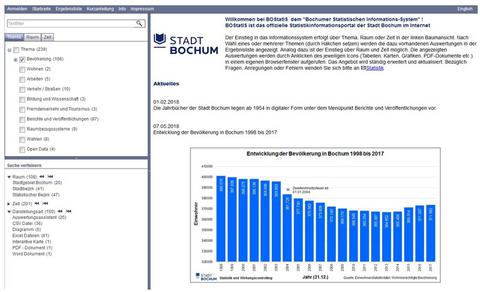 Schaubild mit der Einstiegsseite zum Bochumer Informationssystem BOStatIS