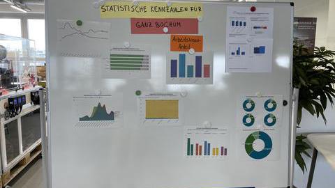 Chart Statistische Kennzahlen für Bochum